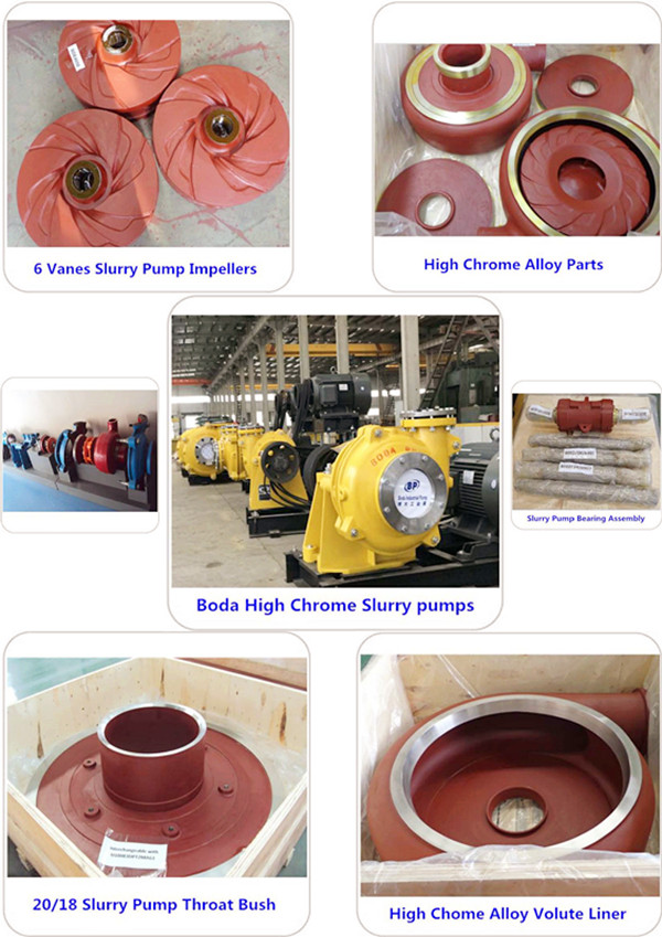 Spare Parts For Slurry Pumps Spare Parts For Slurry Pumps