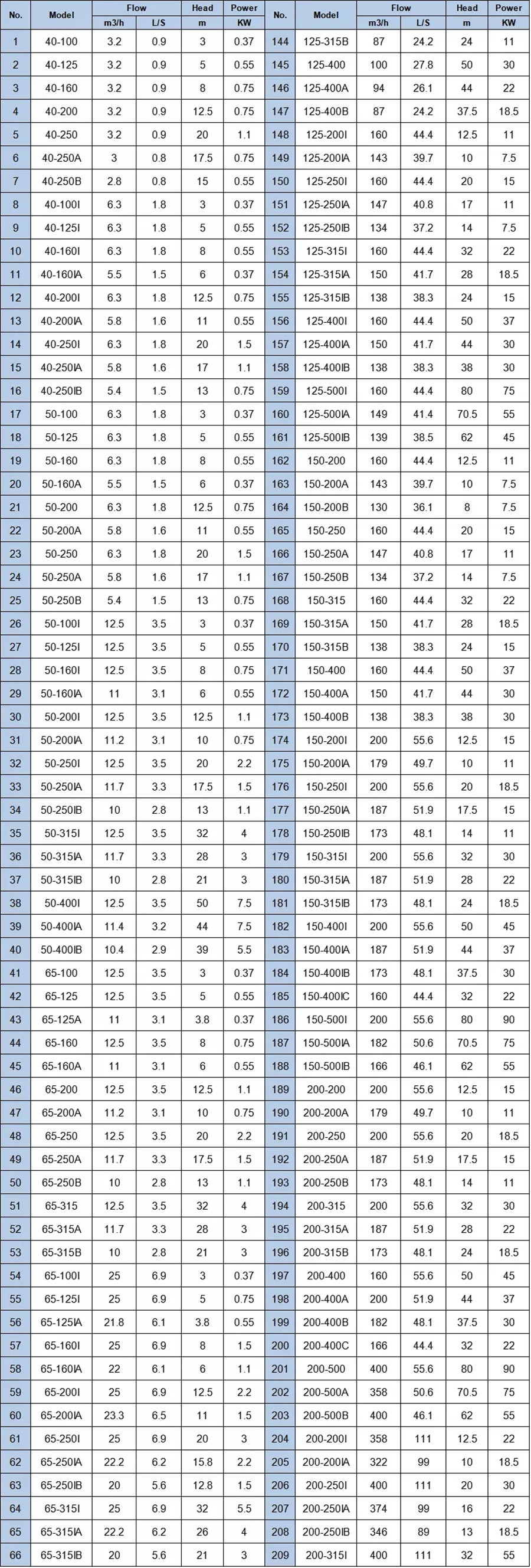 ISG 参数表 1_副本