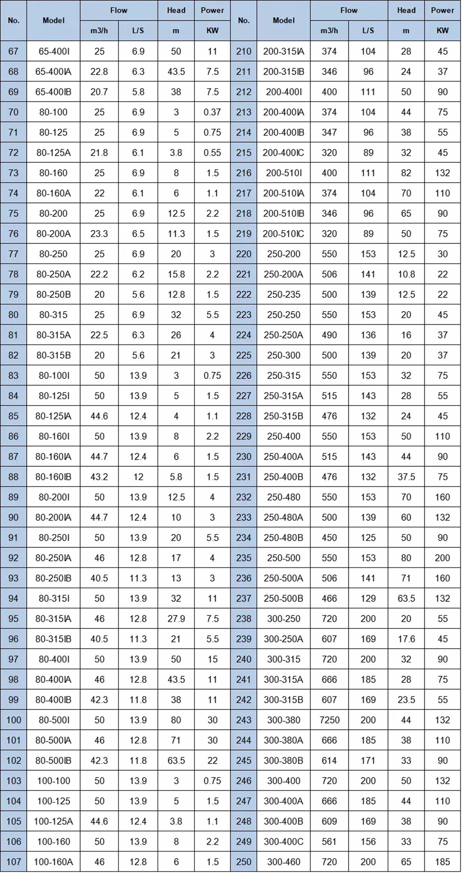 ISG 参数表 2_副本