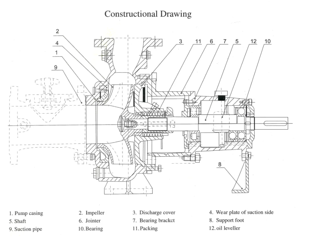 KWPK PUMP STRUCTURE