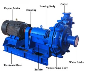 TZ Slurry Pump