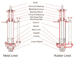 Bộ phận bơm bùn bể phốt