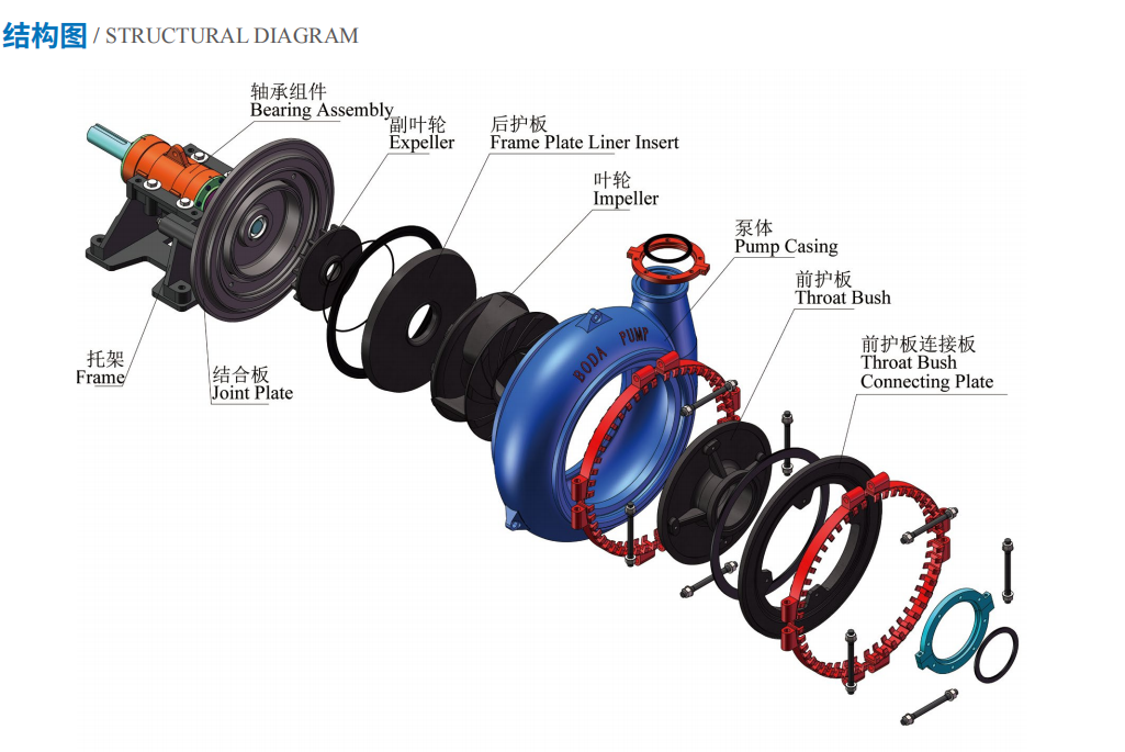 gravel pump structure