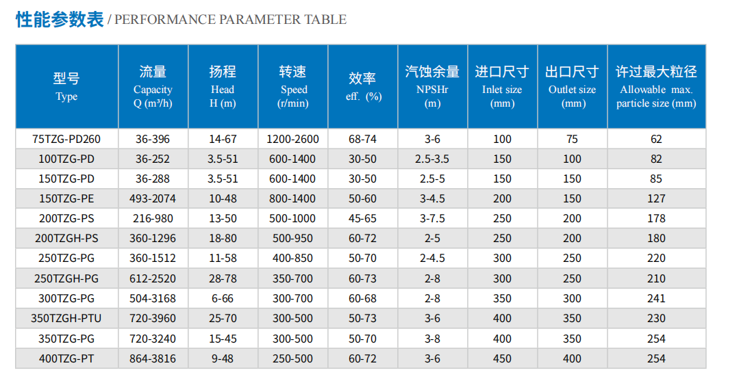 gravel pump technical data