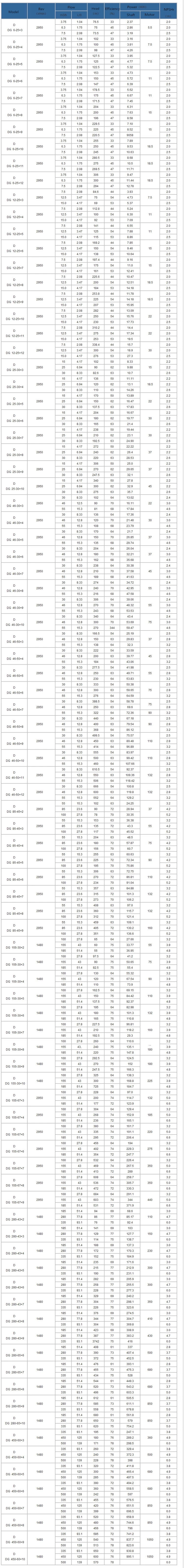 多级泵规格参数