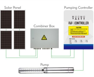 Solar powered submersible water well pump system
