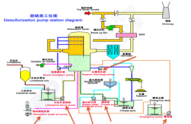 脱硫泵工位图_副本